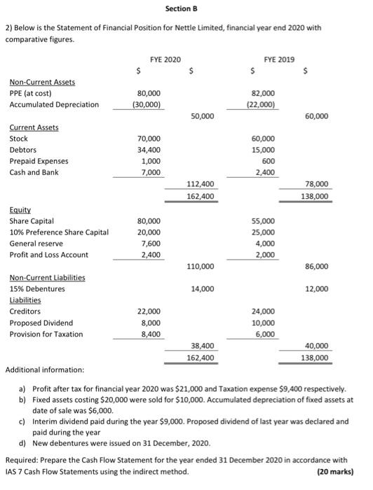 165,000 185,000 Plant (NBV) 180,500 Long term receivables 12,500 378,000 Current Assets