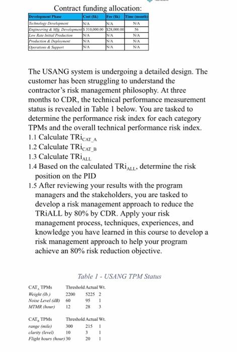  Contract funding allocation: Development Pham Cast (k Time (th Technology Developer