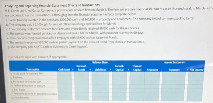 Transactions ME.Carter launched Carer Company,a professional services frm on March 1 .