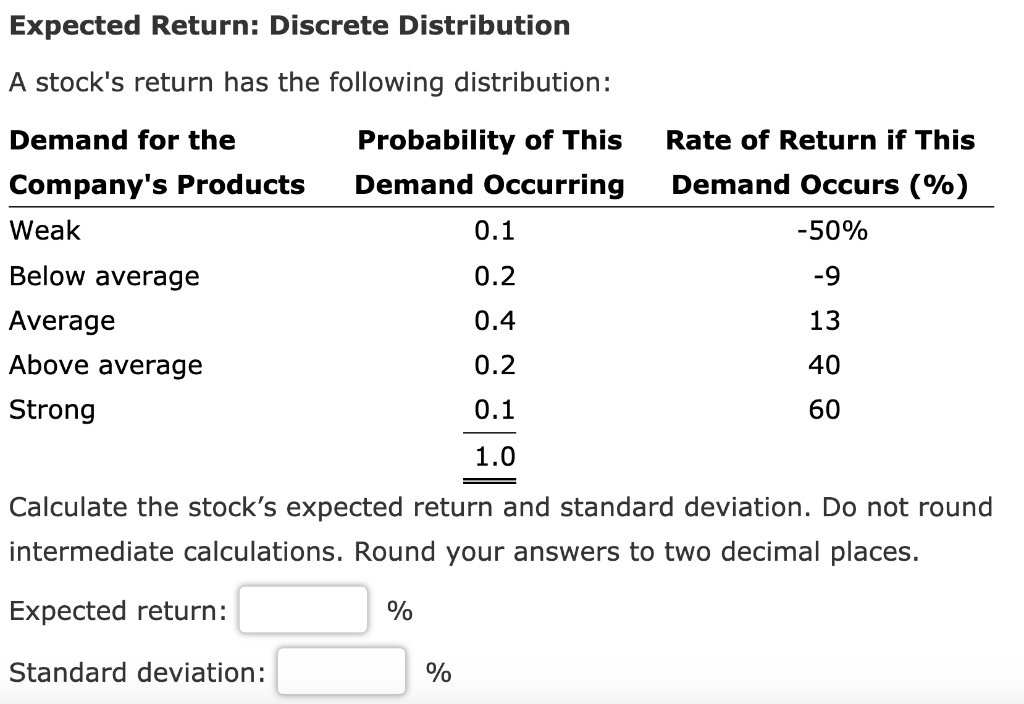 Finance Expected Return: Discrete Distribution A stock's return has the following distribution: