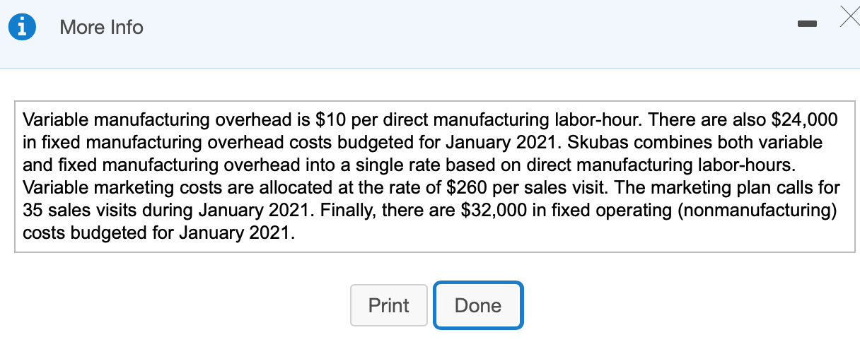 for January 2021: (Click the icon to view the materials and labor