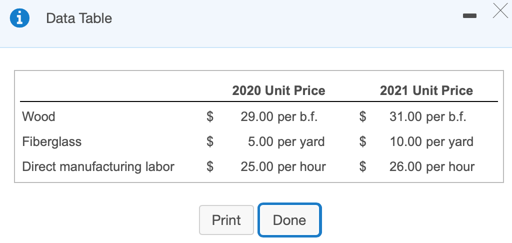 requirements) i (Click the icon to view the additional information.) |(Click the