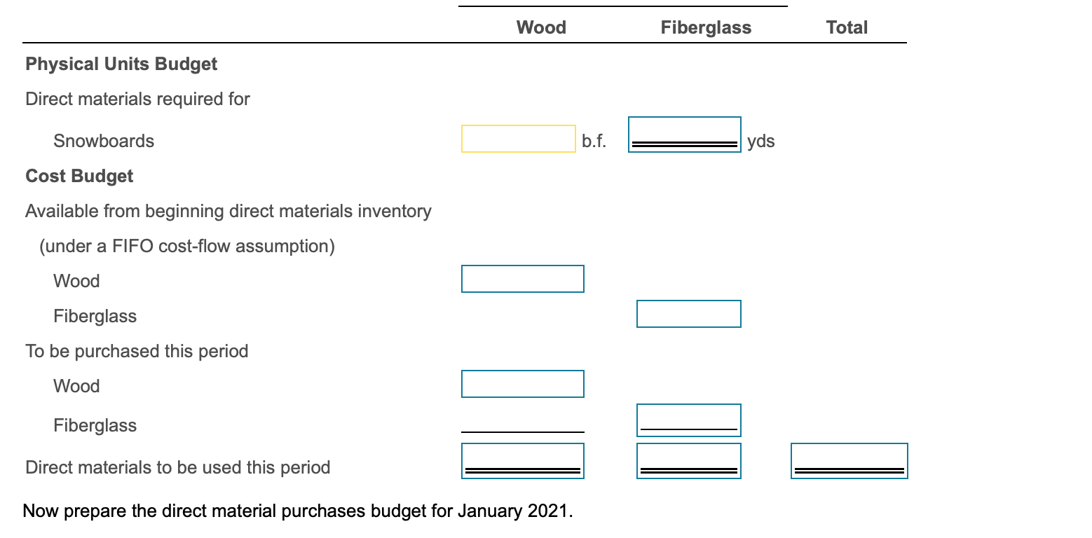 the additional information.) The inventoriable unit cost for ending finished goods inventory