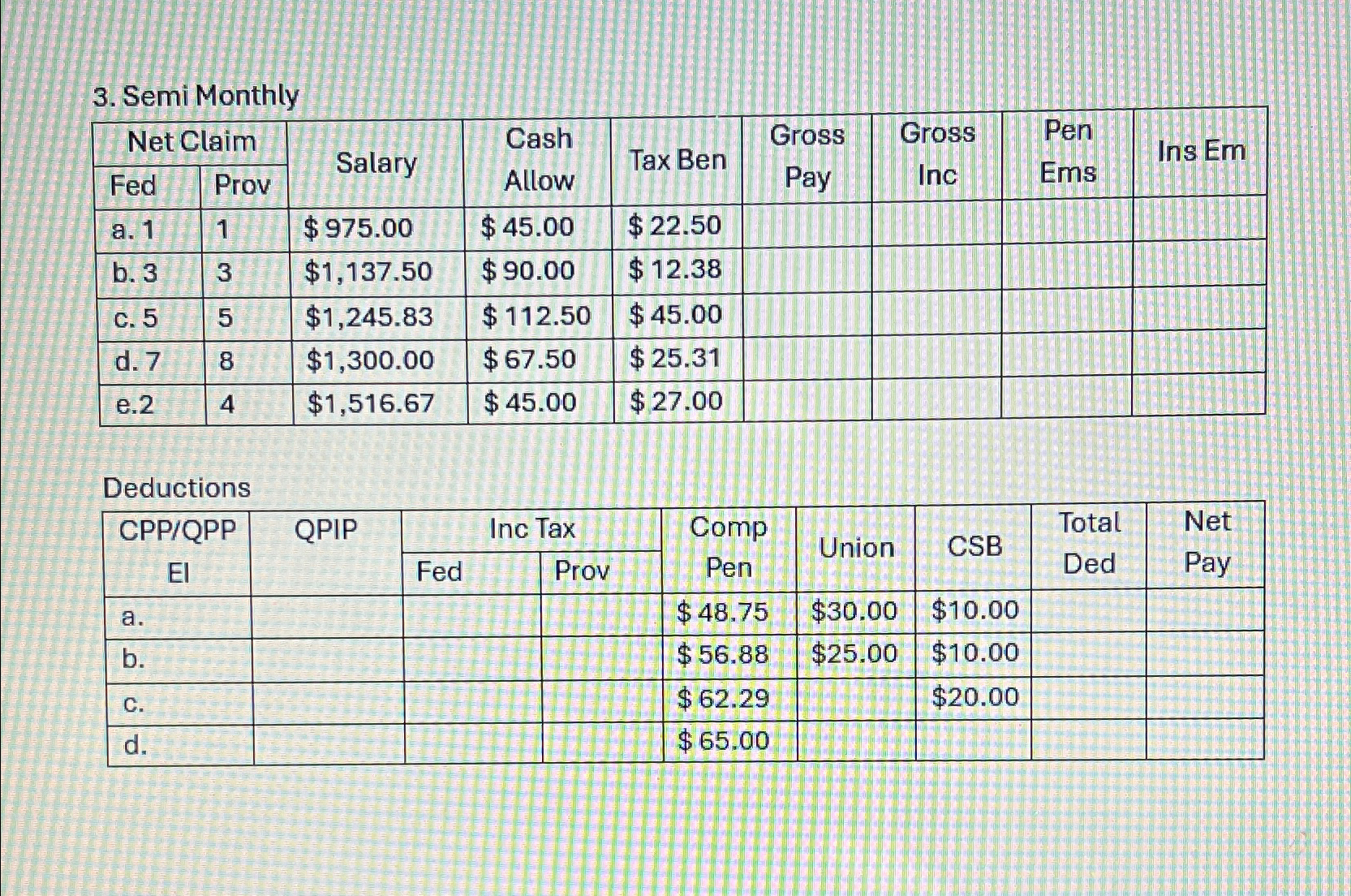  Semi Monthly \table[[Net Claim,Salary,\table[[Cash],[Allow]],Tax Ben,\table[[Gross],[Pay]],\table[[Gross],[Inc]],\table[[Pen],[Ems]],Ins Em],[Fed,Prov],[a.1,1,$975.00,$45.00,$22.50,,,,],[b.3,3,$1,137.50,$90.00,$12.38,,,,],[c.5,5,$1,245.83,$112.50,$45.00,,,,],[d.7,8,$1,300.00,$67.50,$25.31,,,,],[e.2,4,$1,516.67,$45.00,$27.00,,,,]] Deductions \table[[\table[[CPP/QPP],[EI]],QPIP,Inc Tax,\table[[Comp],[Pen]],Union,CSB,\table[[Total],[Ded]],\table[[Net],[Pay]]],[Fed,Prov,,,,,],[a.,,,,$48.75,$30.00,$10.00,,],[b.,,,,$56.88,$25.00,$10.00,,],[c.,,,,$62.29,,$20.00,,],[d.,,,,$65.00,,,,]] 