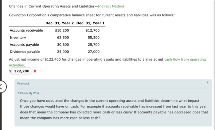  Changes in Current Operating Assets and LiabilitiesIndirect Method Covington Corporation's comparative