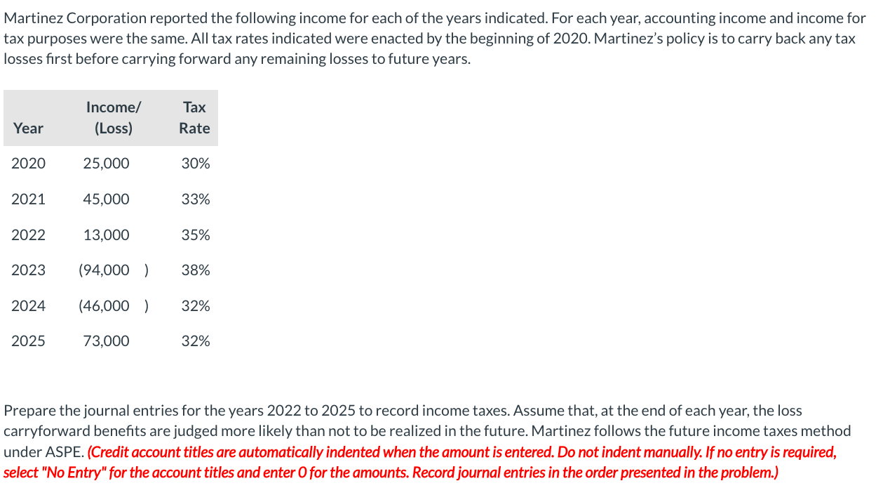 please help me fix... the numbers in red are incorrect Martinez Corporation