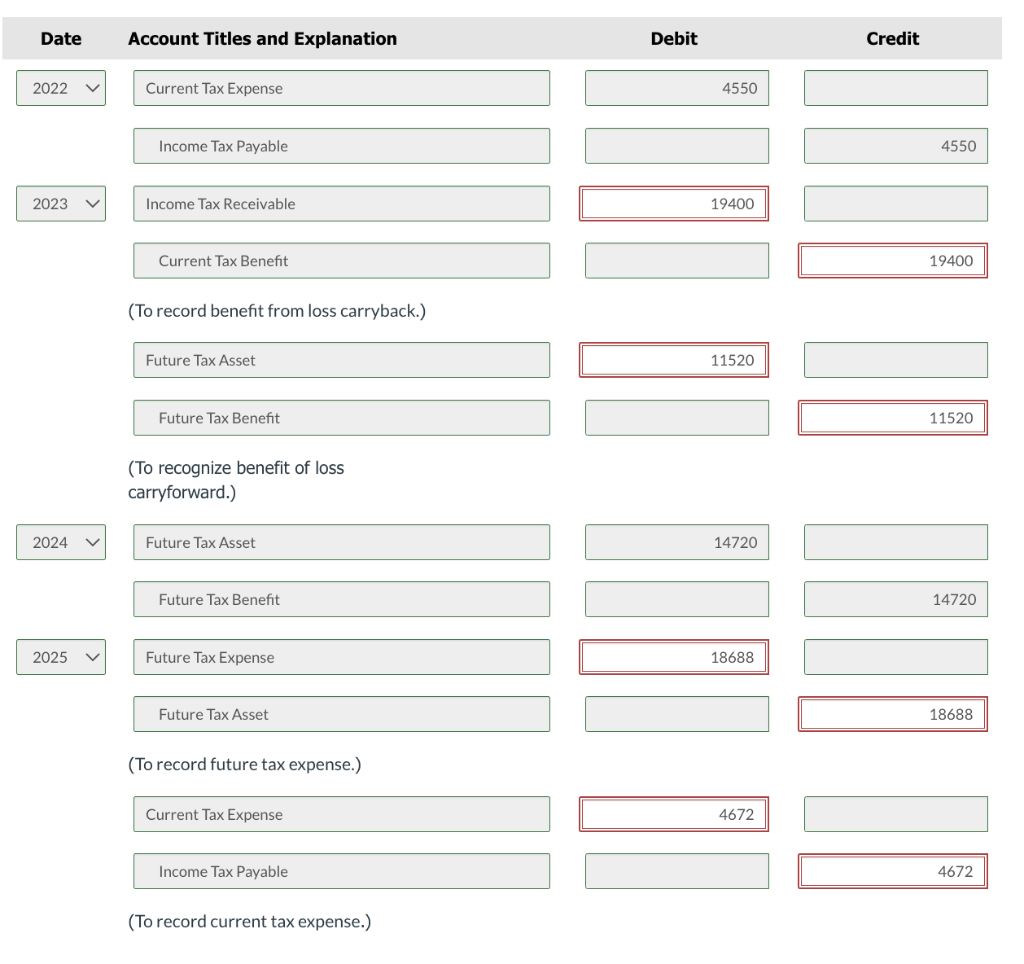 reported the following income for each of the years indicated. For each
