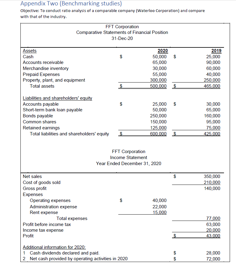 CASE It was a regular working day in April 2021, when four