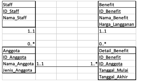  1. (DDL CREATE with integrity constraint) Write a command to create