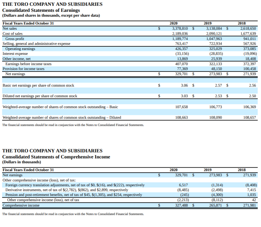 Cash Flows. Please answer these questions about Toro. Use the most recent