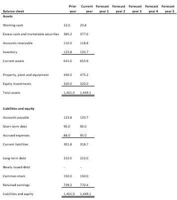 4. Using the methodology outlined in Exhibit 11.12 and 11.13, forecast the