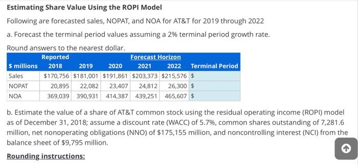  Estimating Share Value Using the ROPI Model Following are forecasted sales,