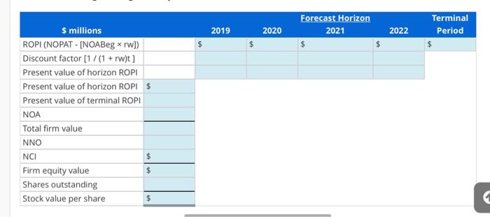NOPAT, and NOA for AT&T for 2019 through 2022 a. Forecast the