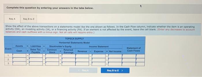 selected transactions apply to Topeca Supply for November and December Year 1.