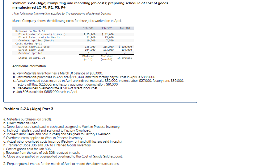 Problem 2-2A (Algo) Computing and recording job costs; preparing schedule of