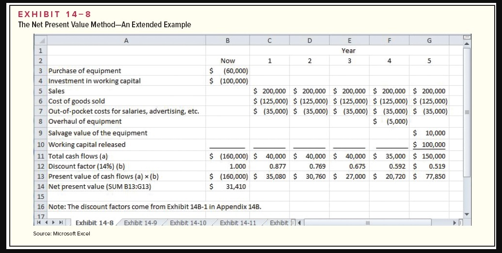 text. 2. The company Is considering a prolect Involving the purchase of