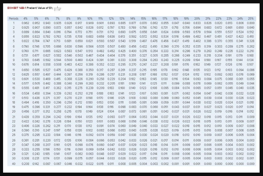 new equipment. Change the data area of your worksheet to match the