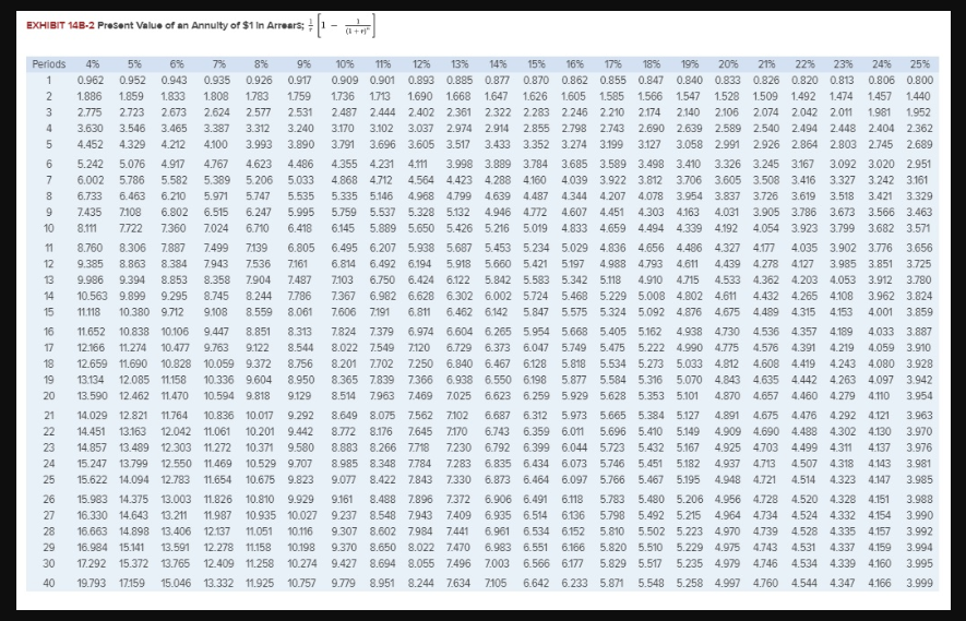 following: Use and (Use approprlate factor(s) from the tables provlded.) a. What