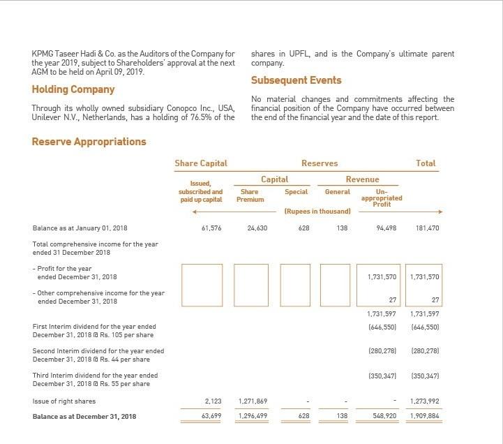  Question:- KPMG Taseer Hadi & Co. as the Auditors of the