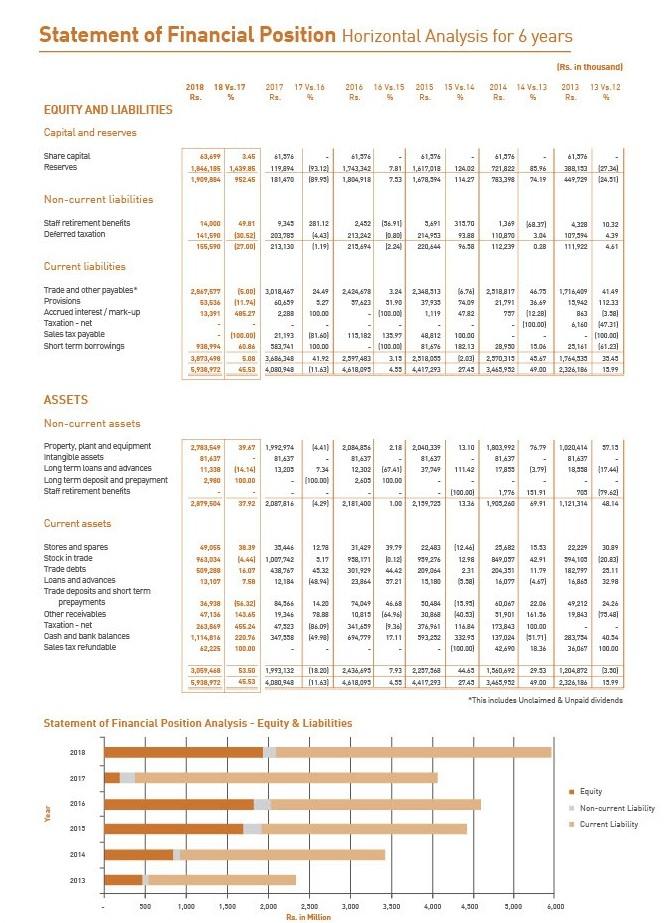 Company for the year 2019, subject to Shareholders' approval at the next