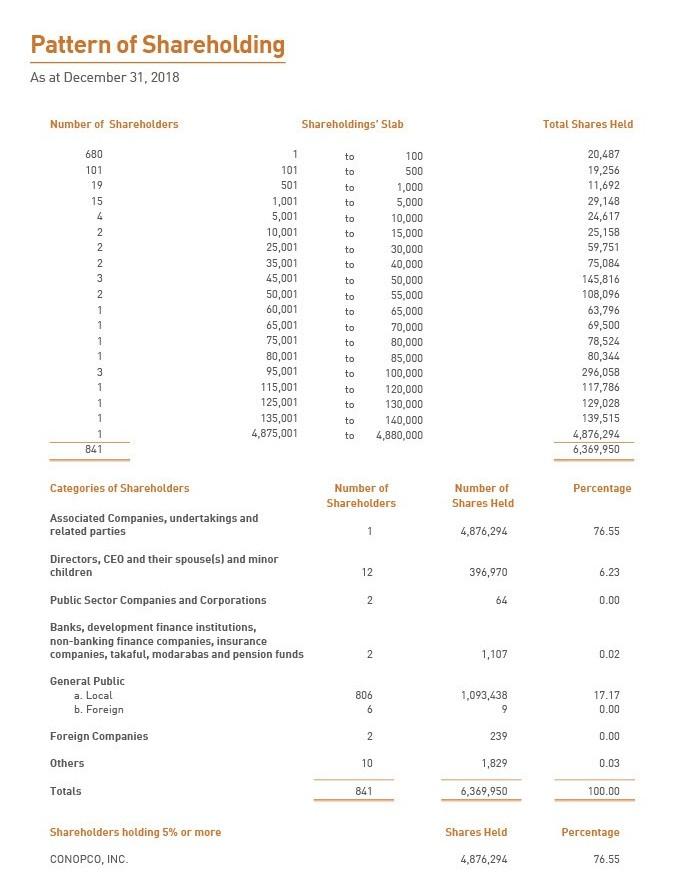 of 76.5% of the shares in UPFL, and is the Company's ultimate