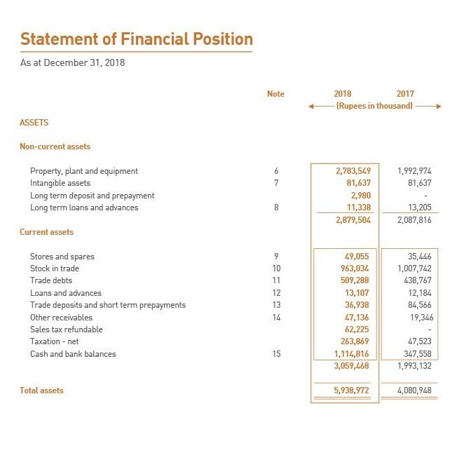 position of the Company have occurred between the end of the financial