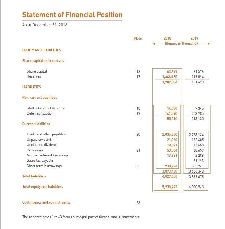 year and the date of this report. Reserve Appropriations Share Capital Total