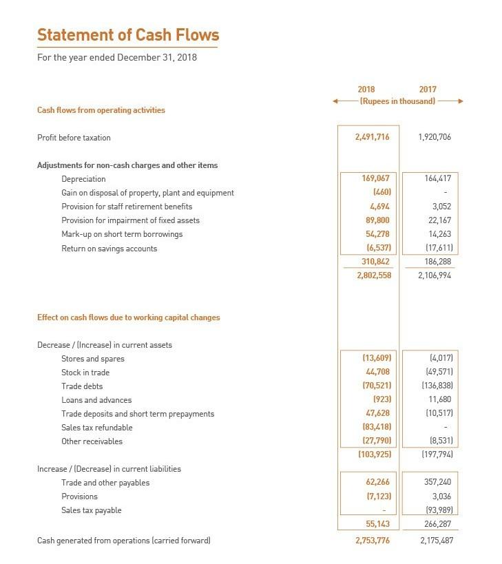 Un- Premium appropriated Profit (Rupees in thousand) 61,576 24,630 628 138 94,498