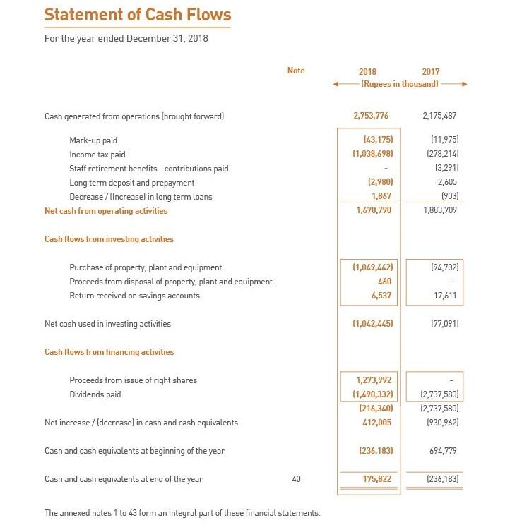 181,470 Balance as at January 01. 2018 Total comprehensive income for the