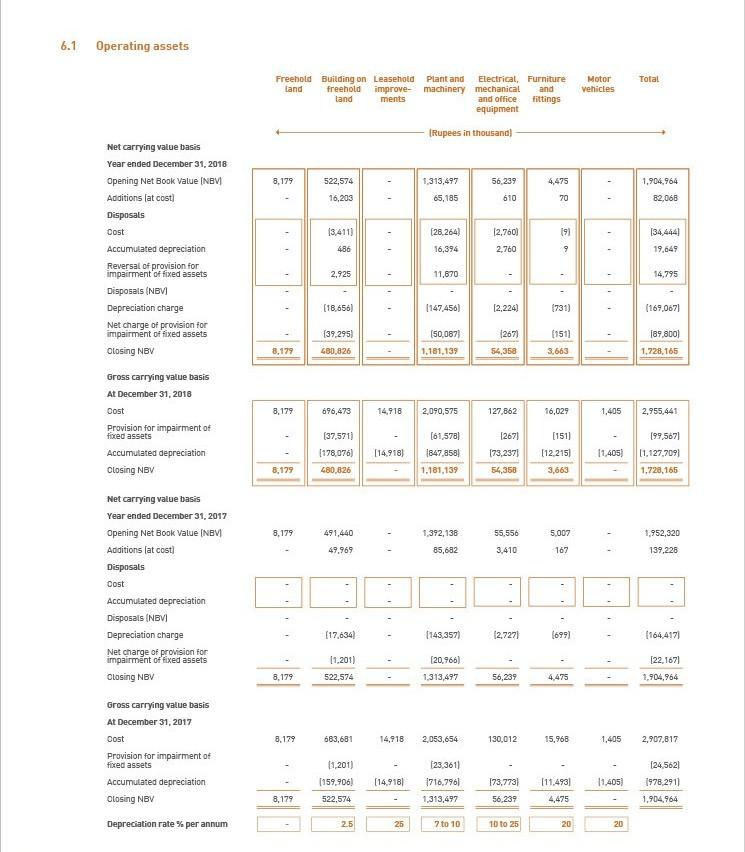 31, 2018 - Other comprehensive income for the year ended December 31,