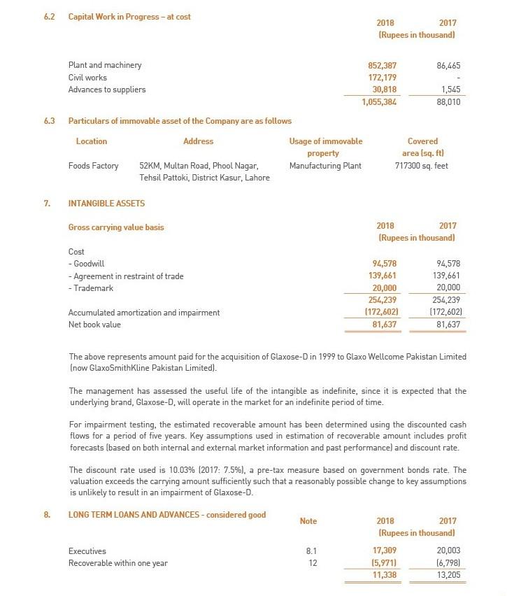 2018 1.731,570 1,731,570 27 27 1.731,597 (646,550) 1.731,597 (646,550) (280,278) (280,278) First