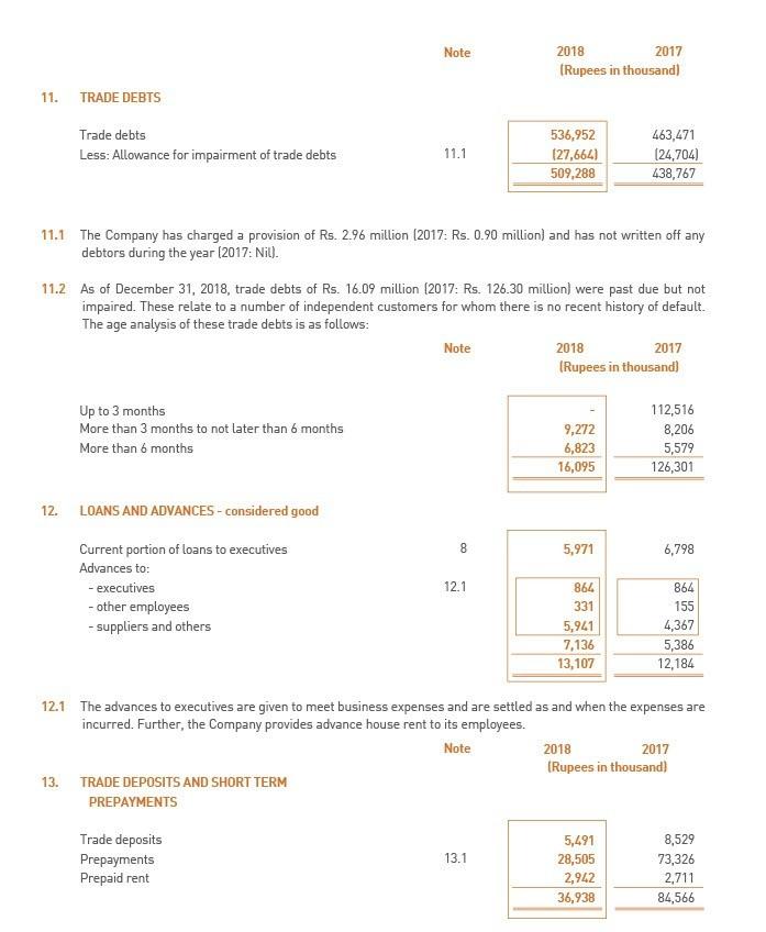 per share Second Interim dividend for the year ended December 31, 2018