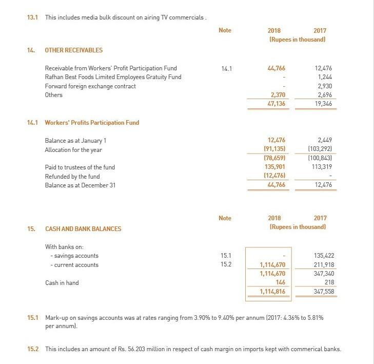 December 31, 2018 @ Rs. 55 per share Issue of right shares