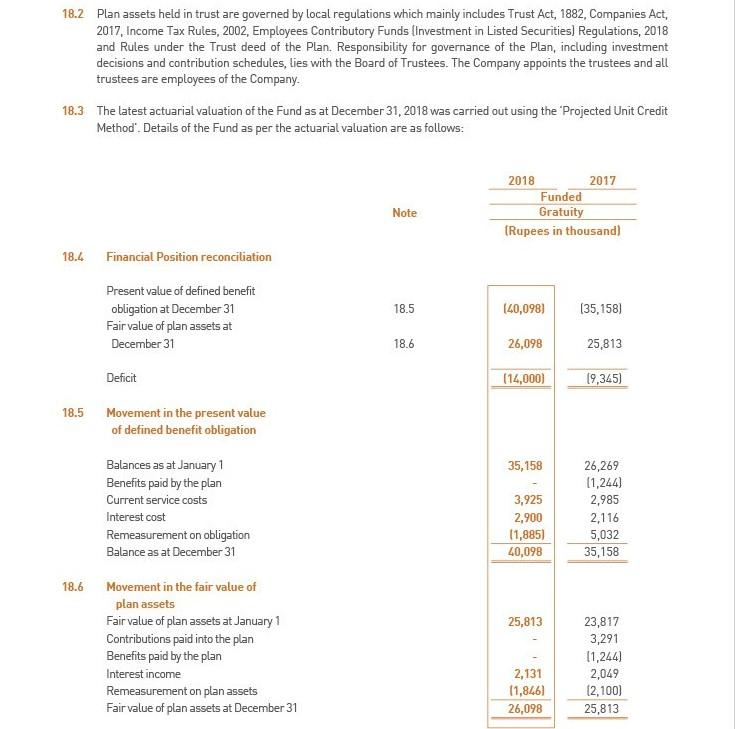 Balance as at December 31, 2018 (350,347) (350,347) 2,123 1.271.869 1,273,992 63,699