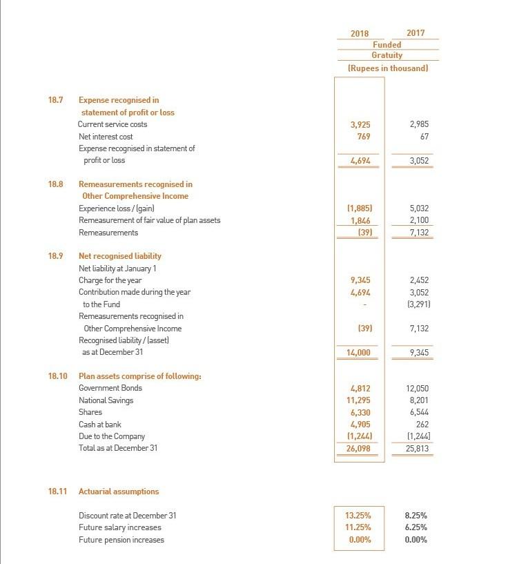1,296,499 628 138 548,920 1.909,884 Statement of Financial Position Horizontal Analysis for