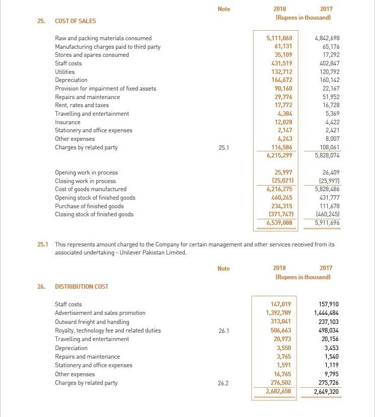 1,909,854 95245 61,376 119.894 181470 61,376 1,743342 1.804,918 193.12) 189.93) 61,376 7.811,619,010