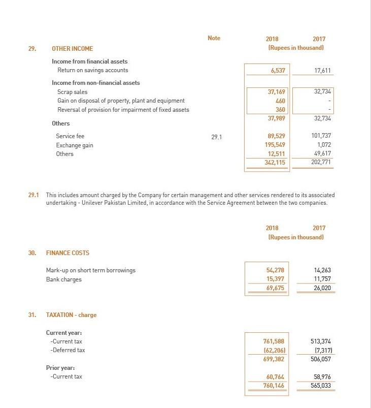 74.19 124.511 Non-current liabilities Staff retirement benets Deferred taxation 14,000 141,00 155,590