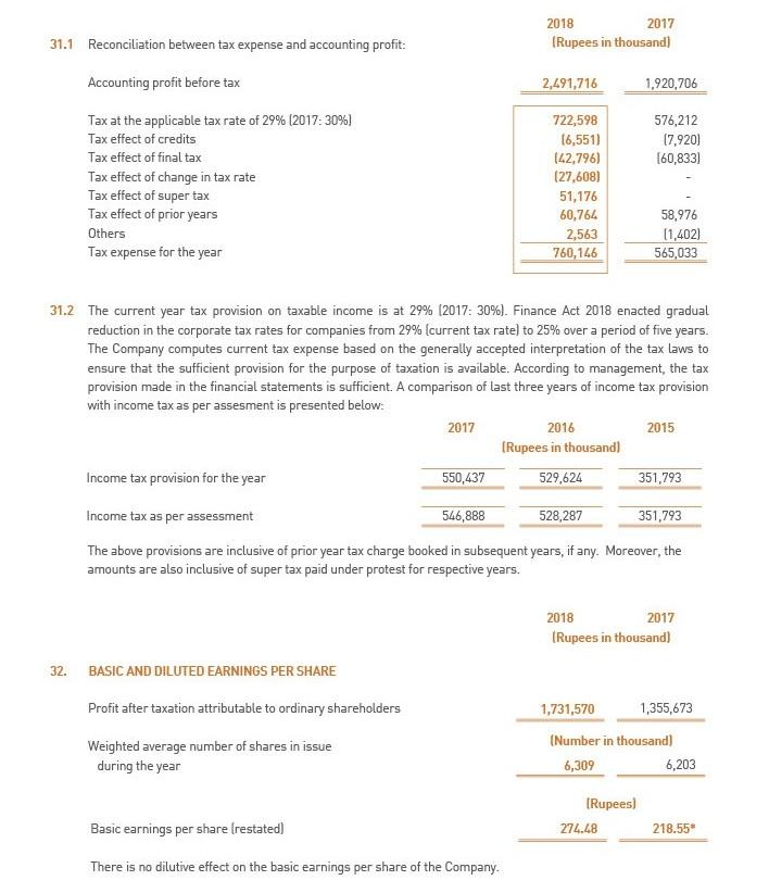 49.81 30.521 127.001 9.343 202.783 213,130 281.12 14.43) 11.191 2,452 136.911 213,342
