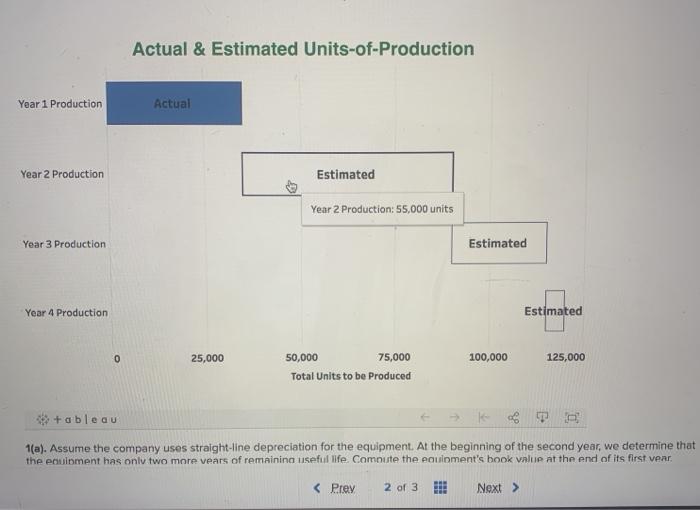the equipment's useful life, the company plans to sell it. Record the