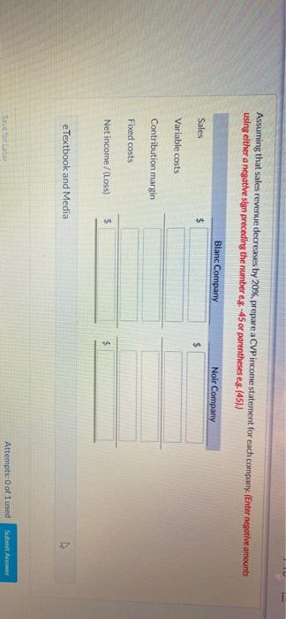 0.32.) Contribution Margin Ratio Blanc Company Noir Company e Textbook and Media