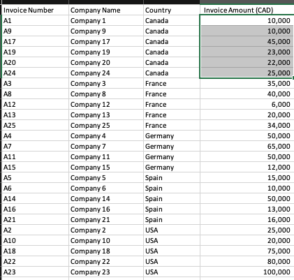 invoiced and the balance to be invoiced on the contract (example template