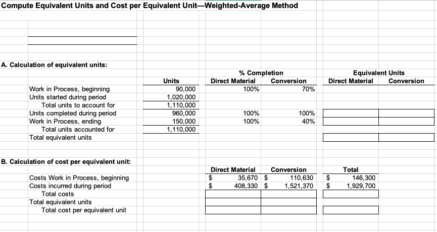  Compute Equivalent Units and Cost per Equivalent Unit-Weighted-Average Method A. Calculation