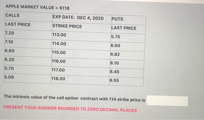  APPLE MARKET VALUE = $118 CALLS EXP DATE: DEC 4, 2020