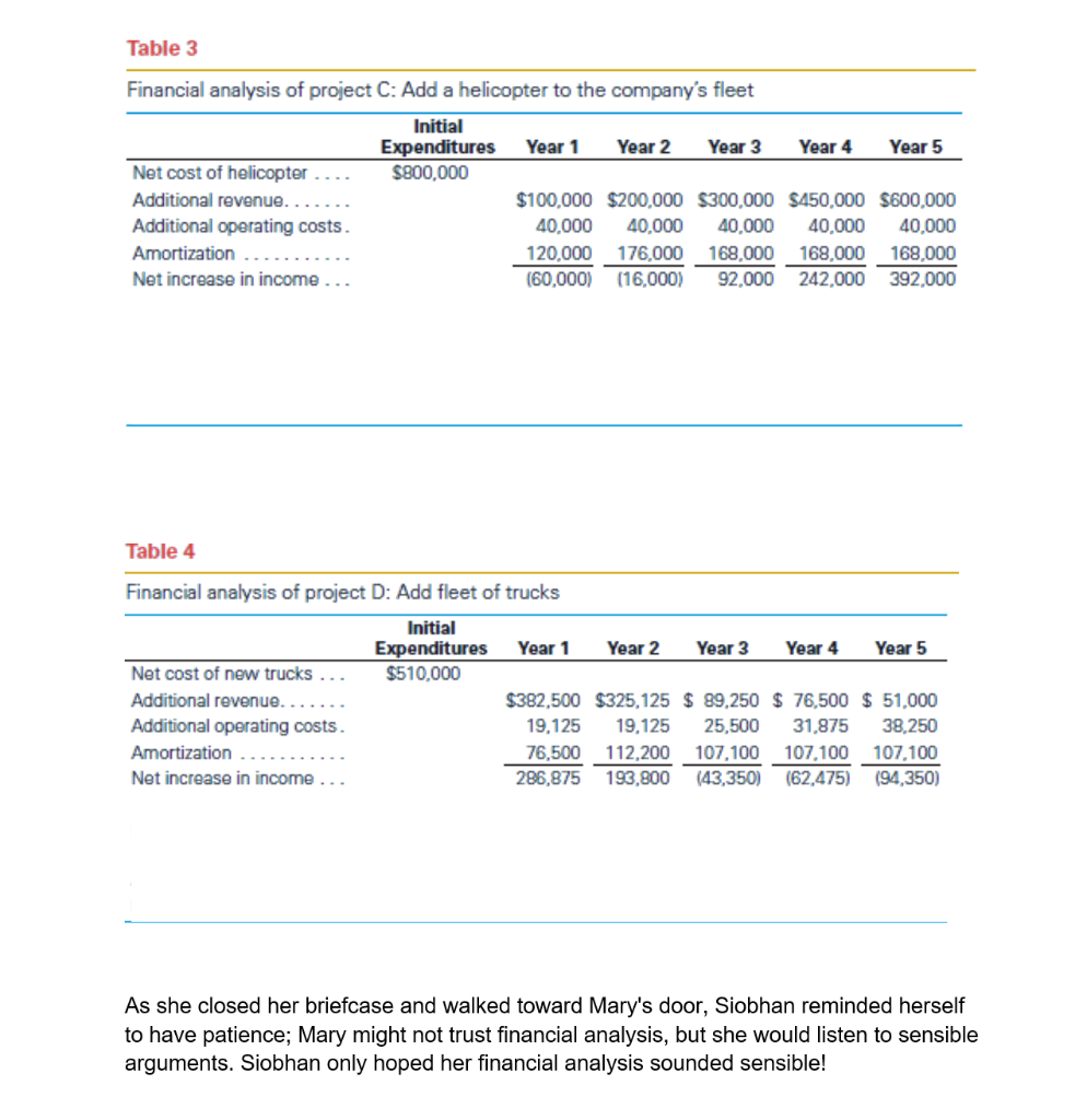 been exposed to in college. Aviator Corporation was a computer services firm