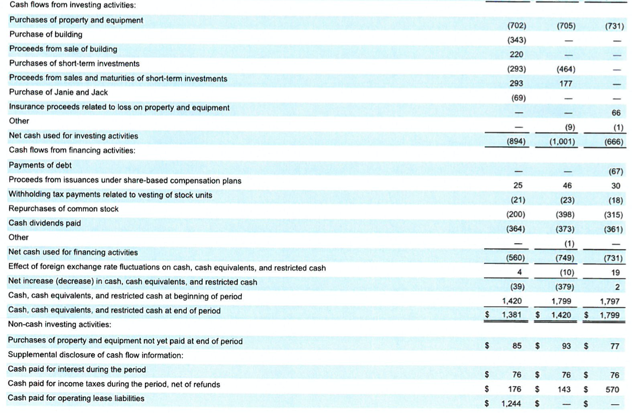 .15) Computations Gross Profit Rate _________ Operating Income Rate _________ Profit Margin
