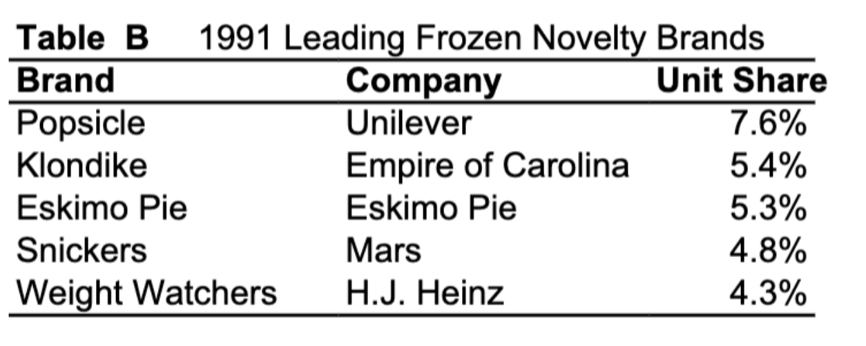 questions except the discussion questions. Presenters are encouraged to include a concise
