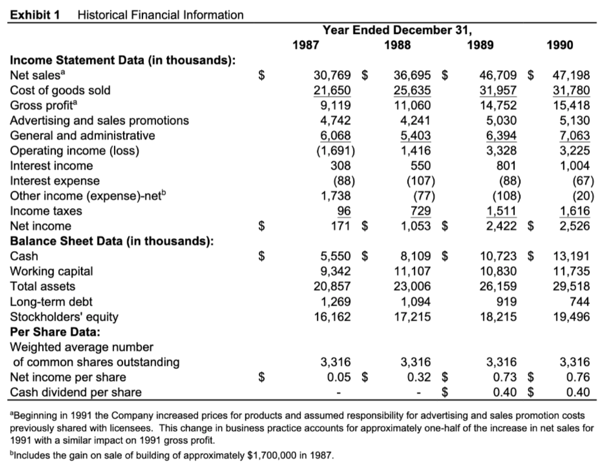 case background at the beginning of their presentations. Case Update In January
