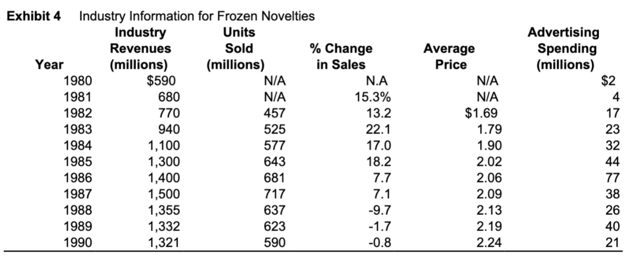 $3,749,000. Based on this record performance, David Clark was hopeful that he