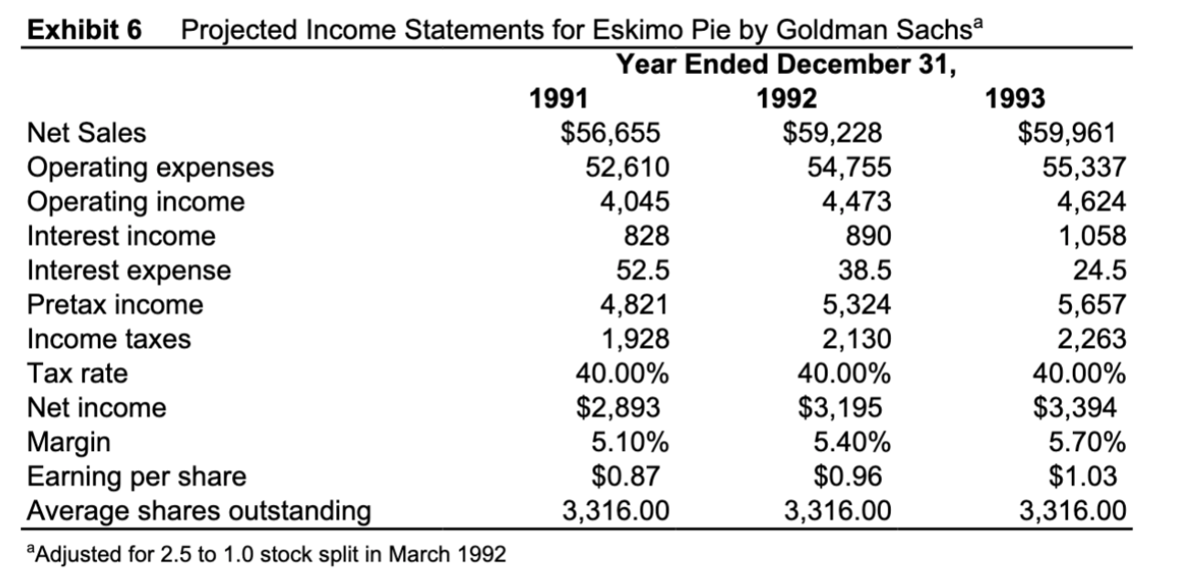 could convince Reynolds executives that an IPO of their company's shares of