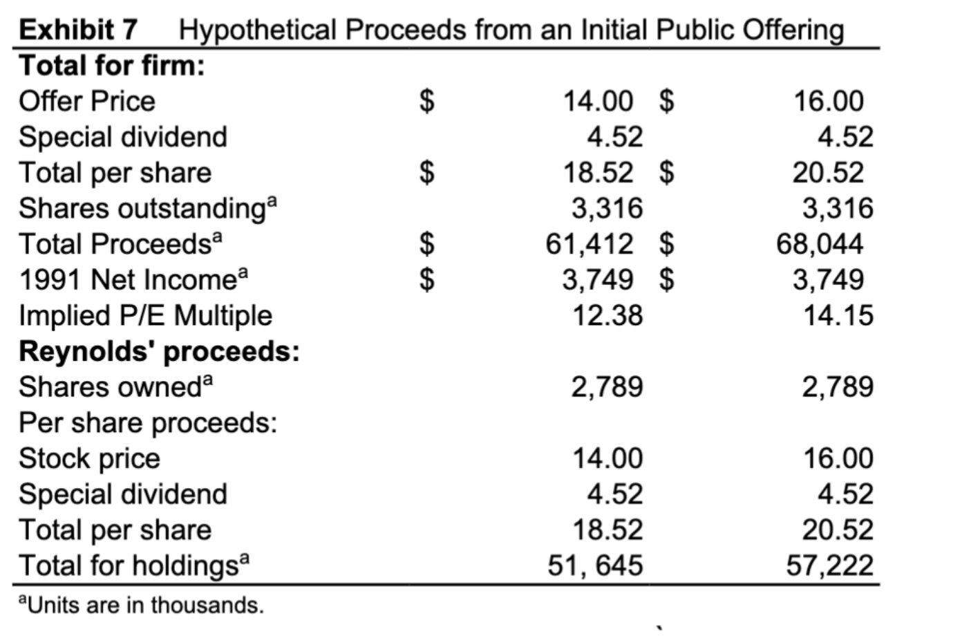Eskimo Pie stock was more attractive than a sale of the company
